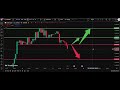 🥇 XAU/USD Analysis Today 17 Sep | Gold Price Forecast | IFX Academy
