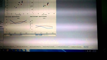 Final Data Visualization Group Project Atul Arora Siddhartha Banik Y Lakshmi Prasad
