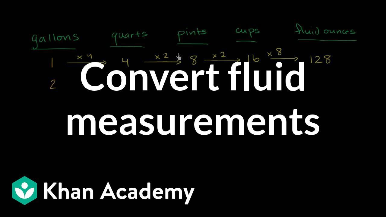 Liquid Conversion Chart Ounces To Cups