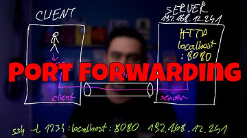 How to Use SSH Port Forwarding to Securely Connect to Any Server