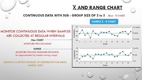 1.8.2 Xbar and Range Control Chart