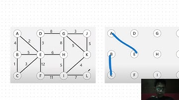 Kemal M. Z. 1247050042 - Mencari Nilai Minimum Spanning Tree dengan Menggunakan Algoritma Boruvka