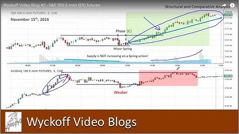 Wyckoff Video Blog #2 - S&P 500 E-mini (ES) futures