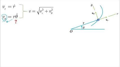 Cylindrical motion - How to Solve Problems - Dynamics Tuotorial