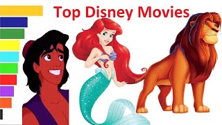 Top 10 Biggest Disney Renaissance Movies (1989 - 1999)