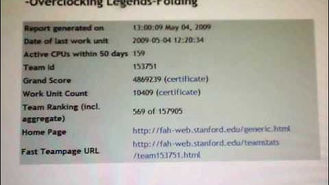 F@H Team 153751 Completed 10,000 WUs!