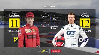 F1 | ¡La parrilla de salida del GP de Rusia!
