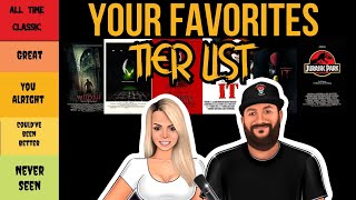 Your Favorite Horror Movies Tier Ranking