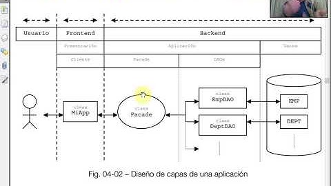 Java - Diseño de Aplicaciones con Spring Boot, JPA y Servicios REST (Parte 1)