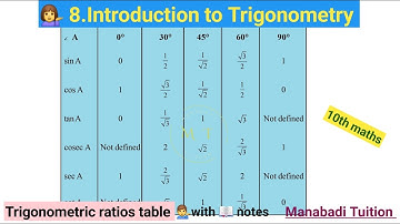 10th class math| Chapter 8|Introduction to trigonometry| Trigonometric ratios table| CBSE|NCERT|