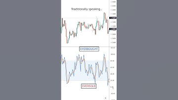 De stochastische oscillator uitgelegd (voor beginners)