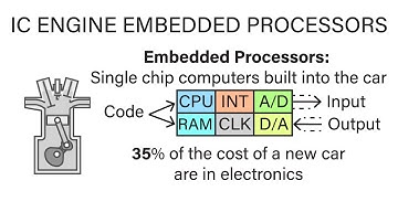 Mechanical Engineering Thermodynamics - Lec 15, pt 5 of 5: IC Engine Embedded Processors