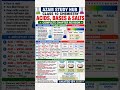 Class 10 Acids Bases and Salts | Complete Chapter Notes & Revision | Board Exam 2027