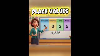 Most important Concept | Place Values#ytshorts #mathematics #math #important