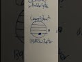 Planet extremes in the Solar system…