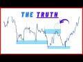 Trading Supply and Demand Forex | How To Draw Them, Use Them & Determine Their Strength