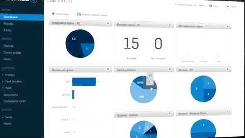 Sophos Mobile Control