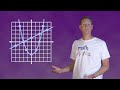 Algebra Basics: Graphing On The Coordinate Plane - Math Antics