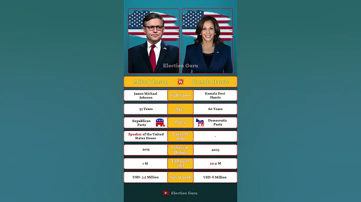 Mike Johnson vs Kamala Harris: Political Ideologies, Policies & Leadership Compared thumbnail