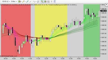 Ninja Trader Indicator | Color Session Times | Time Zone Indicator for Day Trading