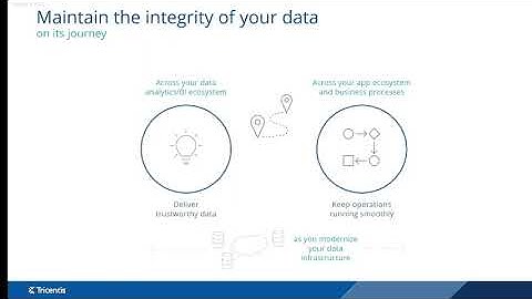 Move faster with Tricentis Data Integrity testing! - Uwe Klemt