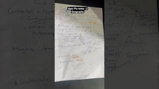 UPSC Geography Handwritten Notes | PW Prarambh 2029 Notes | UPSC CSE Preparation | IAS Notes #upsc