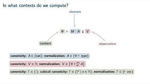 LICS 2021: Normalization for Cubical Type Theory