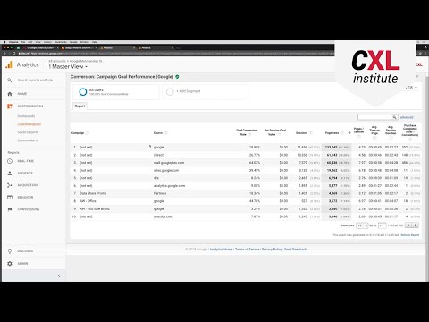 Google Analytics - How to build Custom Reports for PPC