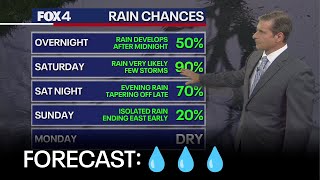 Dallas weather: Rainy weekend ahead with some breaks