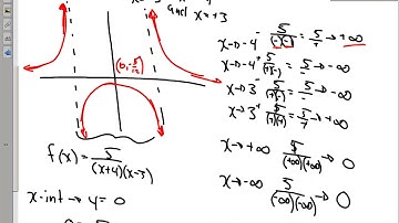 3 2 Reciprocal of a Quad Function