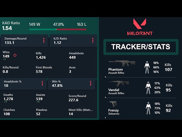 The Top VALORANT Tracker Apps in 2023: Boost Your gameplay with Stats