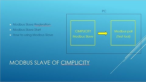 Modbus Slave of CIMPLICITY HMI