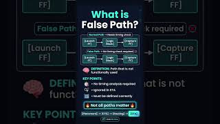What is False Path? | VLSI Interview Concept #vlsi #interview #shorts