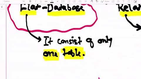 O Levels | Database - Lecture 2