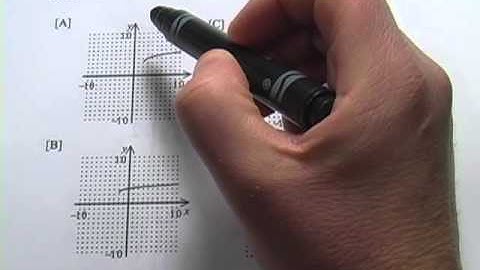 Identifying Graphs of Cube Root and Fourth Root Functions