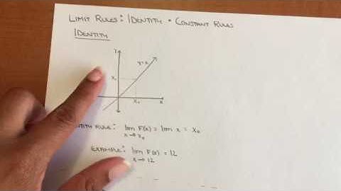 Limits: Identity and Constant Rules