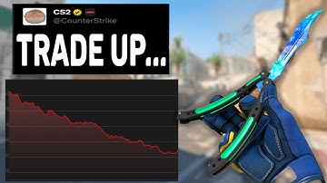 THE MOST INSANE CS2 UPDATE. OF. ALL. TIME.