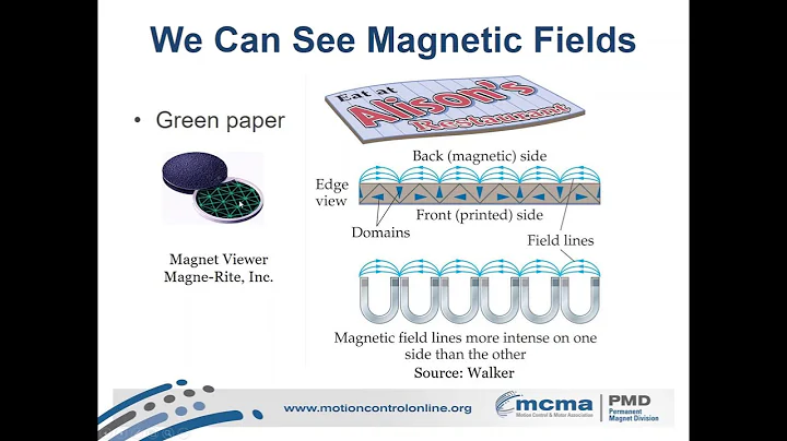 Understanding Magnetic Technology - Magnetics 101