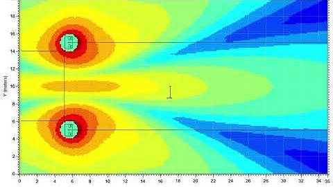 Sound System prediction design - SWBC - Ofer Dvir