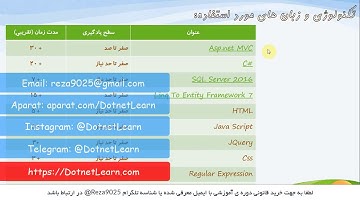 بخش مقدمه: آموزش ساخت فروشگاه اینترنی با Asp.net Core
