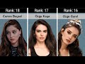 Top 30 most beautiful turkish actress in 2023