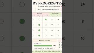 📚 Stay on top of your academic goals with this Student Progress Tracker Template! 🎓