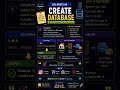 SQL Basics #5 | Learn how CREATE DATABASE builds the foundation before storing any data.