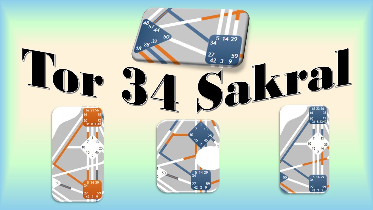 Human Design - SakralZentrum - Besonderheiten von Tor 34 = Kanal 34-20 & Kanal 34-10 & Kanal 34-57