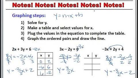 Saxon Alg 2 Lesson 8