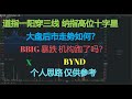 美股财经|道指一阳穿三线，纳指高位十字星。大盘后市走势如何？BBIG 暴跌 机构跑了吗？X/BYND