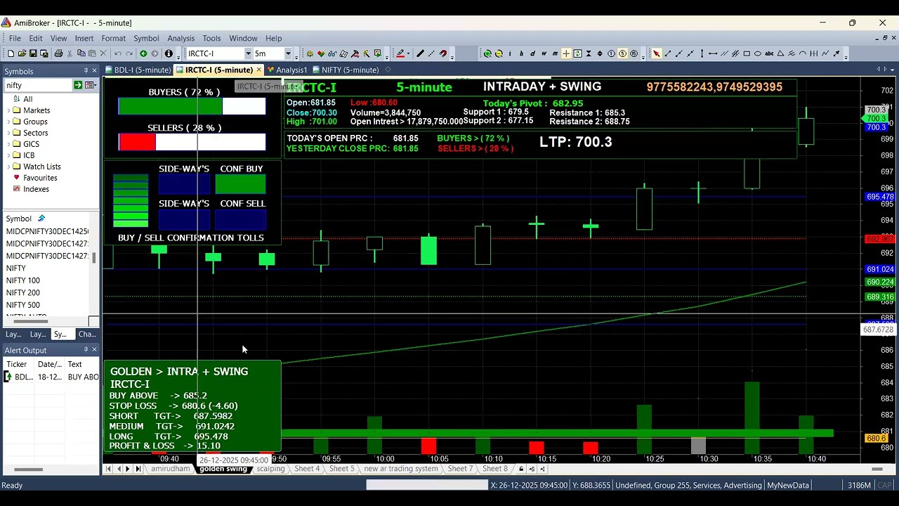 AmiBroker Buy/Sell Signal Software for Indian Stock Market | Best Commodity STRATEGY for INTRADAY