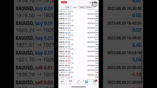 JUST 8 Days with BFT AI! Daily Profits Averaging $33! #ForexTrading #AI #shorts