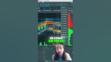 Time Slices is echt een enorme hulp! Bookmap is de BESTE tool voor daytrading en scalping #bookmap