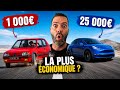 Préjugés sur l’électrique 🇫🇷 Une vieille voiture à 1 000 € n’est pas ÉCONOMIQUE ⁉️